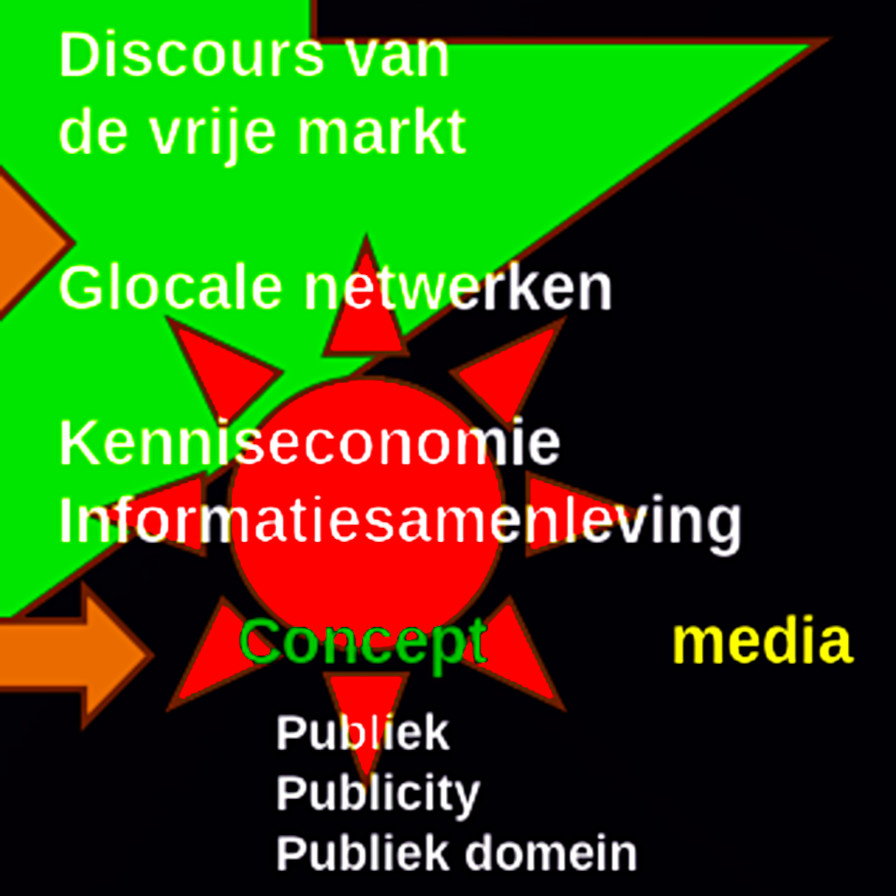 glocale netwerken